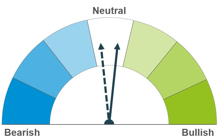 Dial showing a neutral outlook for both the next fortnight and for the next two to six months